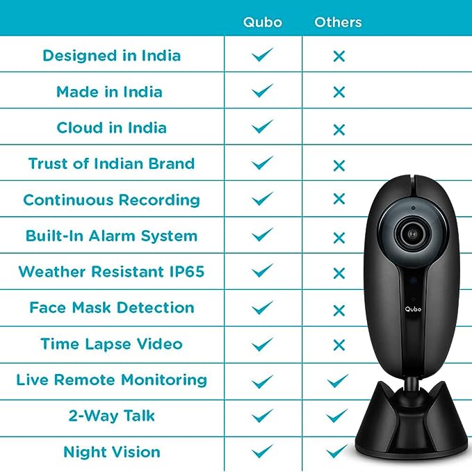 Qubo Outdoor Security Camera (Black) from Hero Group